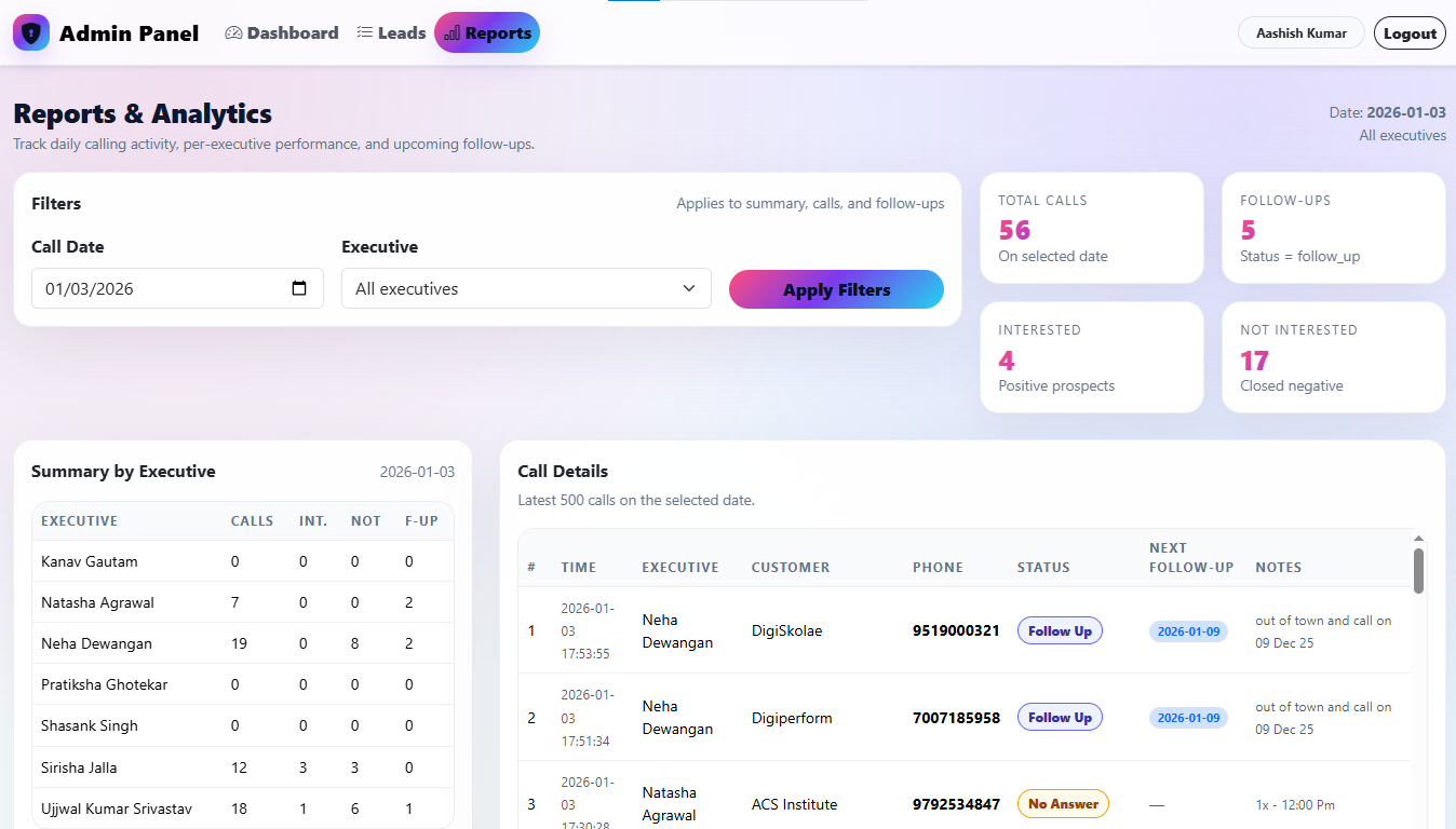 Admin Dashboard Preview